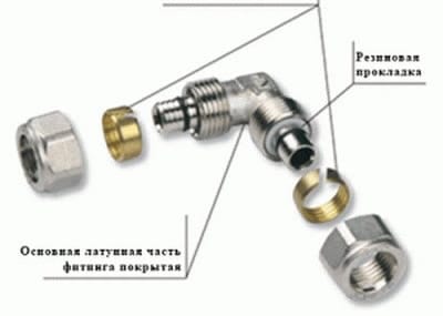  Металлопластиковые трубы и фитинги