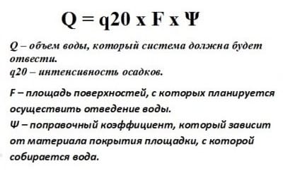 Формула для расчетов расхода атмосферной воды