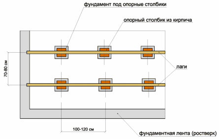 Фундаментные столбики для пола