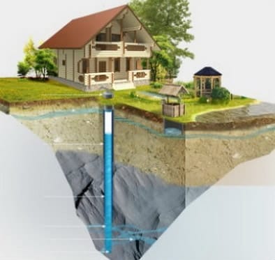 Гидробурение скважин своими руками позволяет получить источник воды для обустройства системы водоснабжения