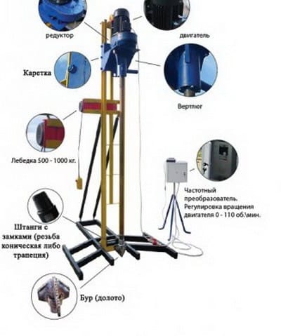  Гидробурение скважин: конструкция МБУ