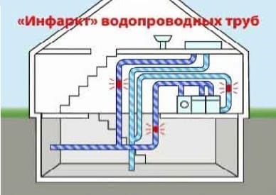 "Инфаркт" водопроводных труб