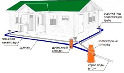 Профилактика засоров