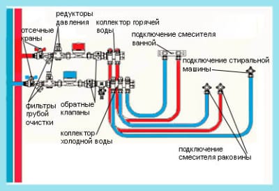 Вариант схемы с использованием коллектора
