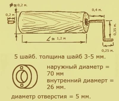 Ворот для колодца на даче Ворот для колодца на даче