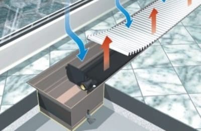 Принцип работы водяного конвектора