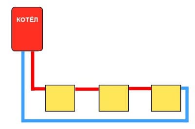 Котел для отопления дома