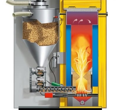 Пеллетные котлы: конструкция оборудования Пеллетные котлы: конструкция оборудования
