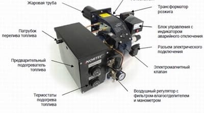 Жидкотопливная горелка промышленного изготовления