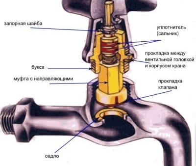 Устройство одновентильного крана