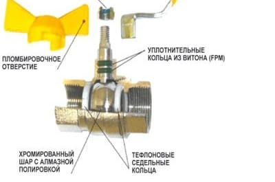 Самый простой шаровый кран