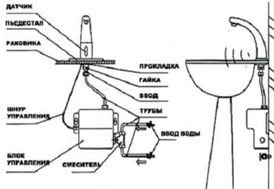 Устройство бесконтактного водопроводного крана