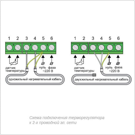 Разновидности клеммных коробок на терморегуляторе 