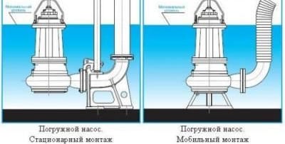 Монтаж насоса
