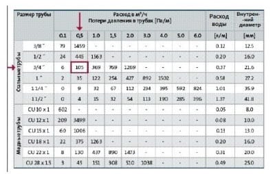 Расчет насоса