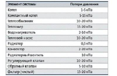 Техническая документация