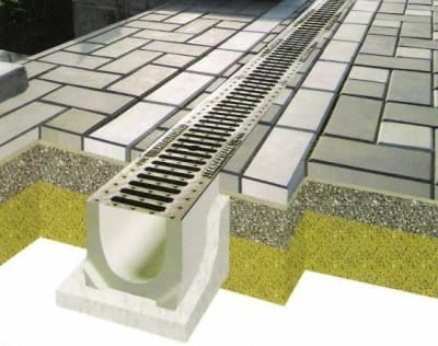 Картинка - поверхностная канализация