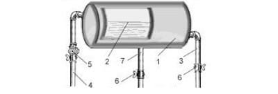 Схема открытого расширительного бака