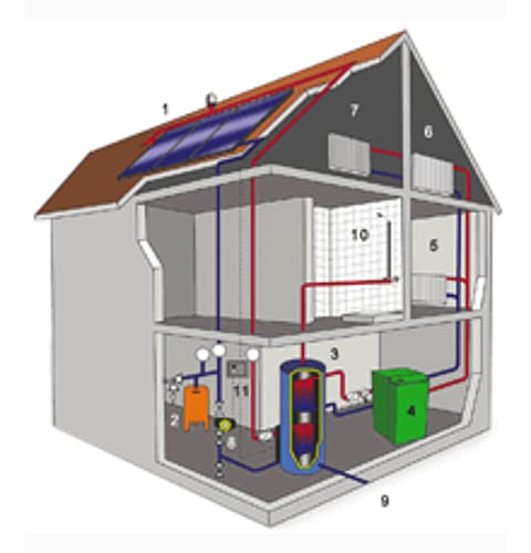 Отопление одноэтажного дома