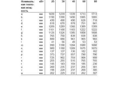 Размеры пиролизного котла
