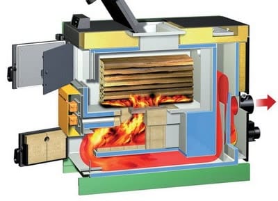  Пиролизные котлы: преимущества системы