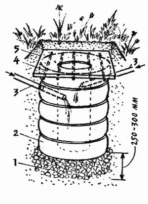 Укладка автомобильных покрышек в выгребную яму