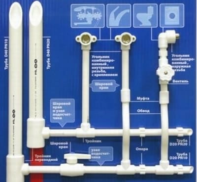 Макет всех видов соединений полипропиленовых труб
