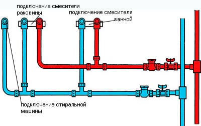 Предварительная схема разводки труб
