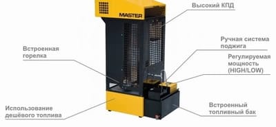 Master WA 33 B - модель стационарной тепловой пушки на отработанном масле