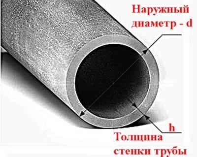 Параметры стальной трубы