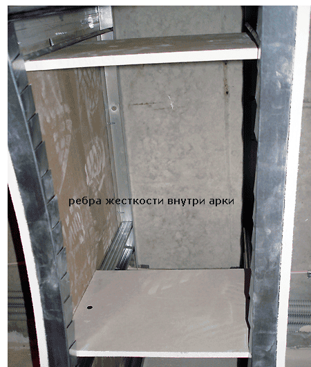 Ребра внутри арки