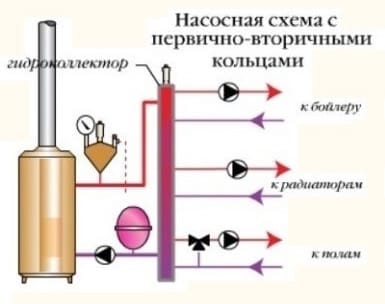 Схема обвязки котлов отопления с первично-вторичными кольцами