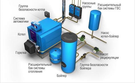 Схема отопления дома