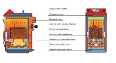 Схема устройства пиролизного котла