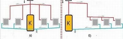 Два варианта монтажа в одноэтажном частном доме двухтрубной отопительной системы. На схеме слева котел - в центре дома, а справа - подающая магистраль спрятана под подоконниками магистраль «прячется» вместе с радиаторами под подоконниками.   