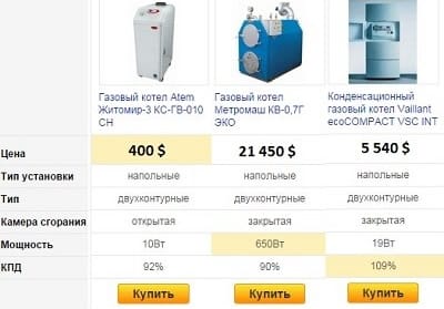 Сравнение газовых двухконтурных котлов