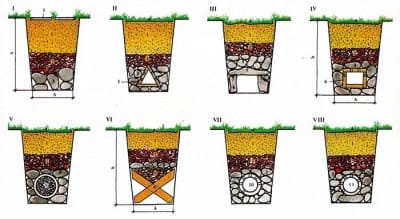 Варианты создания ливневого дренажа