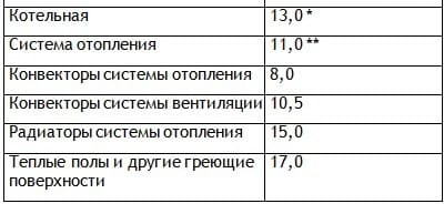 Таблица со справочными данными