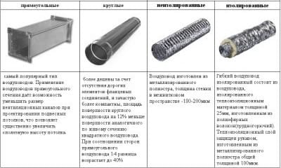Виды воздуховодов для теплового насоса "воздух-воздух"