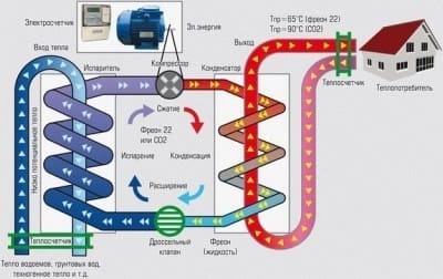 Схема работы теплового насоса "воздух-воздух"