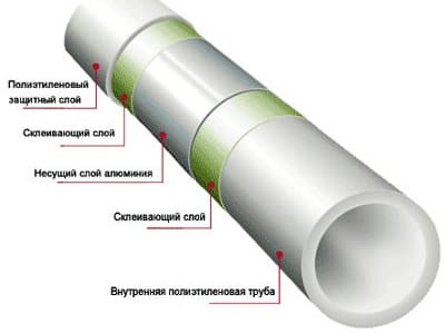  Какие лучше трубы для отопления: металлопластик