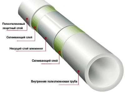  Металлопластиковые трубы: строение
