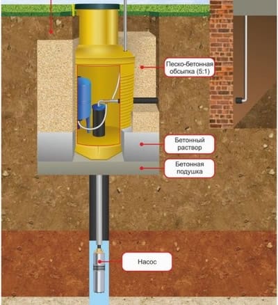 Кессон для утепления скважины