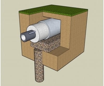 Прокладка утепленного трубопровода от скважины до дома