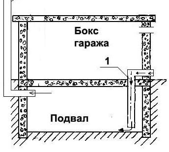 Схема вентиляции погреба