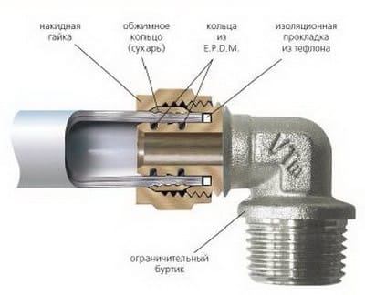  Металлопластиковые пресс-фитинги